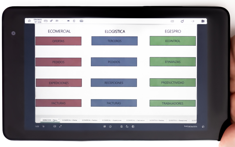 EgesproBI. Egespro ERP para pymes y talleres de fabricación. Paneles estándares de Egespro.