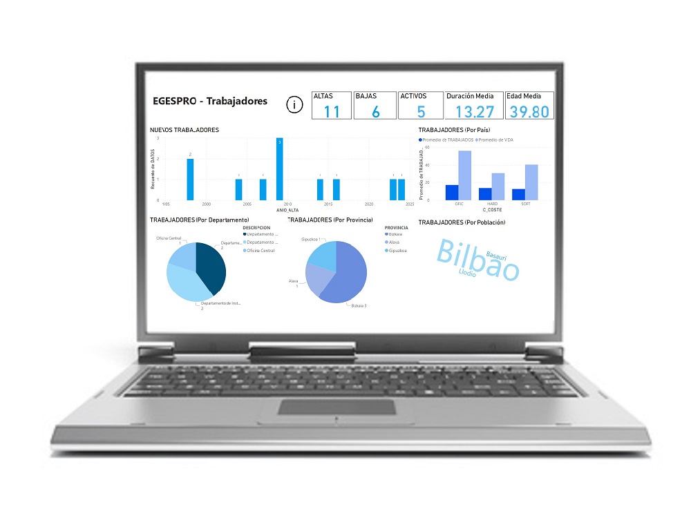 Automatizaciones Egespro 2024. BI Business Intelligence. EgesproBI